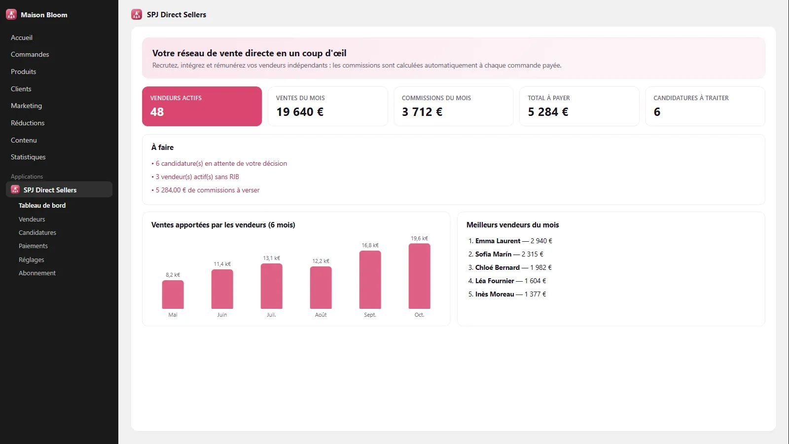 Tableau de bord : vendeurs actifs, ventes et commissions du mois